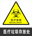 医疗废物标识牌