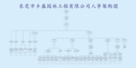 人事架构图