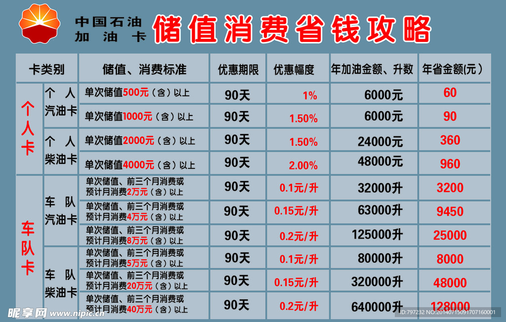 储值消费省钱