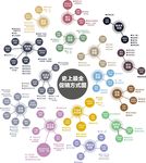 史上最全促销方式图