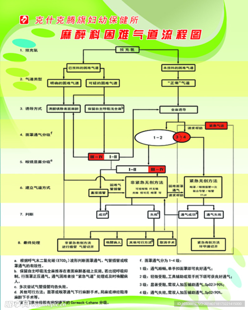 麻醉科 医院 保健所 