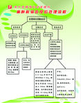 麻醉科 医院 保健所 
