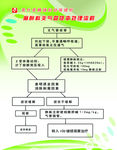 麻醉科 医院 保健所 