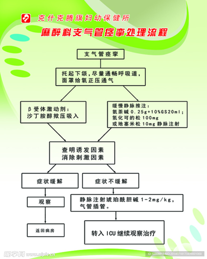 麻醉科 医院 保健所 