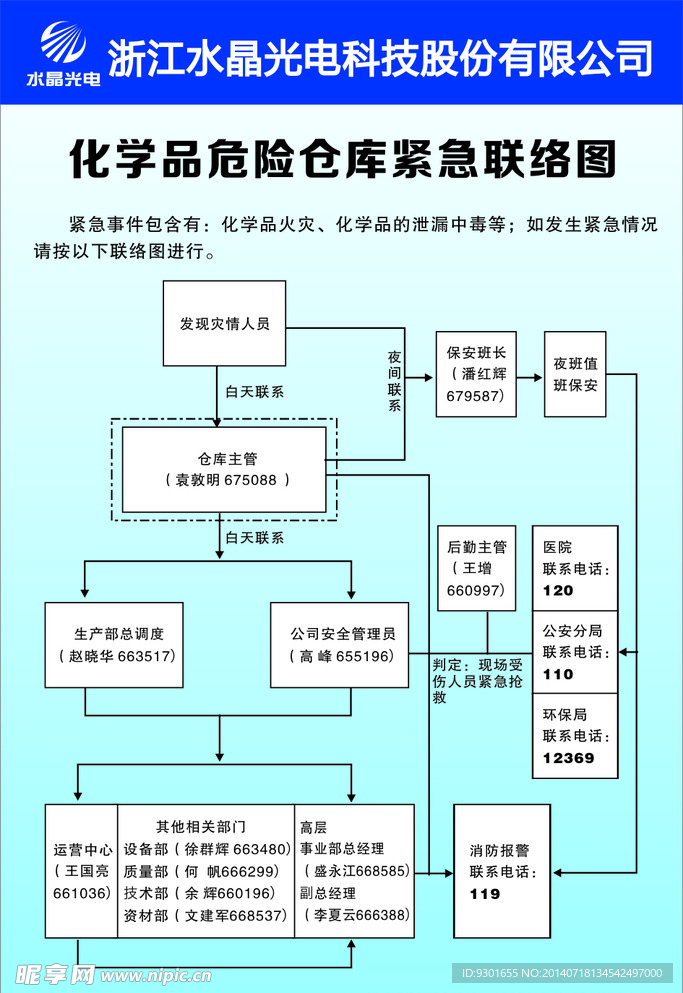 化学品危险仓库