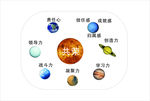 星球