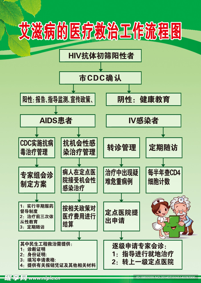 流程图