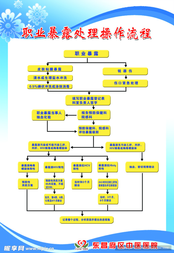 职业暴露处理操作流程