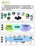 智能网络图