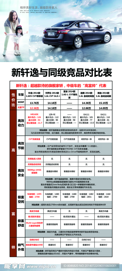 新轩逸对比看板