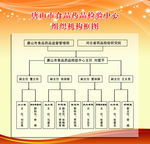组织机构图