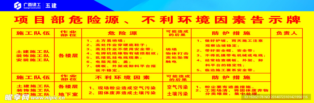 五建危险源公示牌