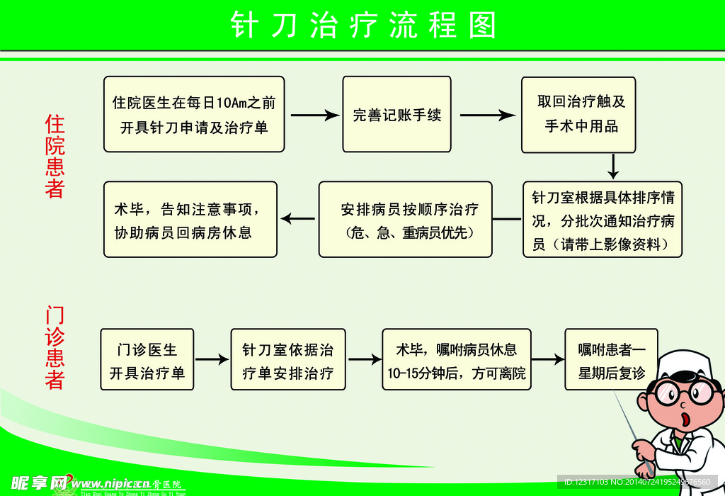 制度牌 流程图