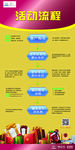 促销活动流程宣传展架