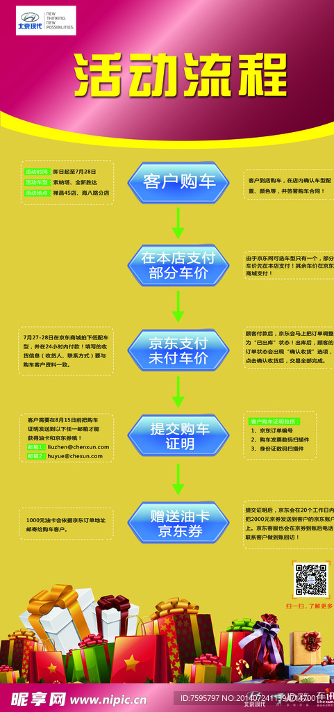 促销活动流程宣传展架