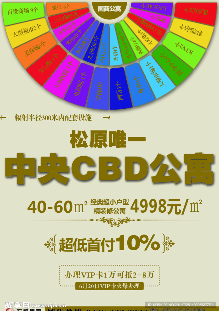 房地产DM单
