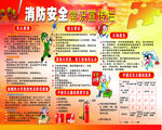 消防安全常识宣传栏