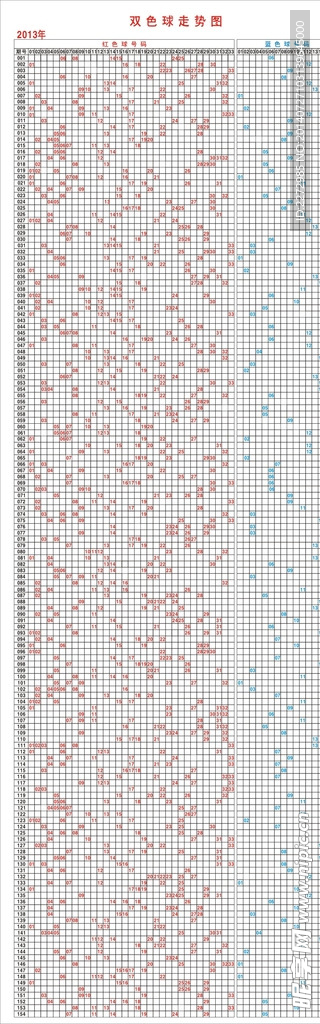 福利彩票双色球2013走