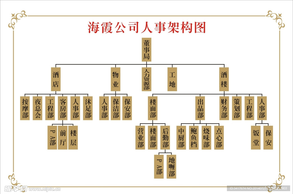架构