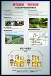 新城世纪花园宣传页背