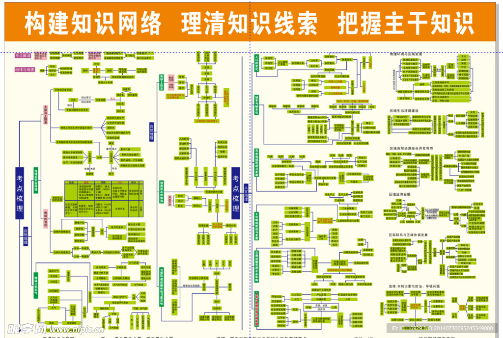 教学DM单