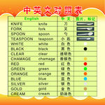 中英文对照