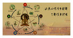 五行图海报