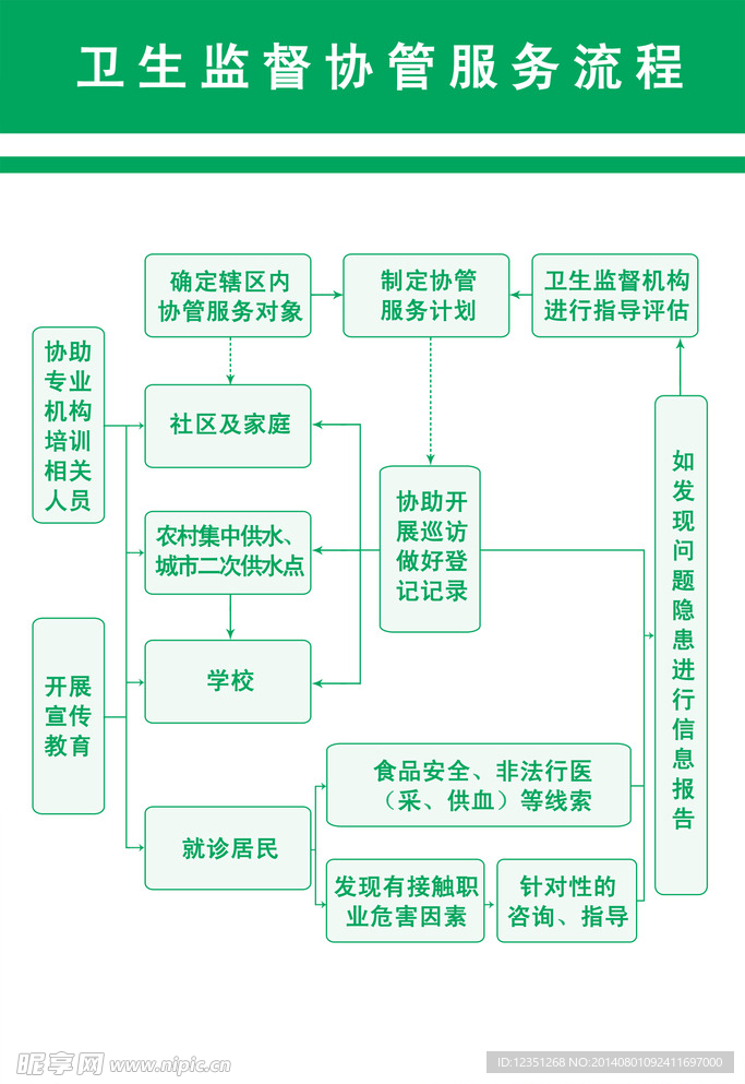服务流程