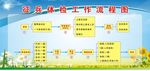 征兵体检流程图