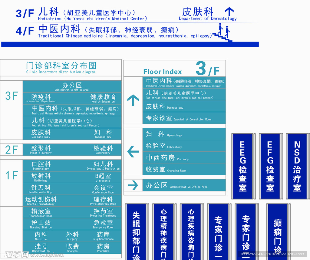 门诊科室牌楼层索引