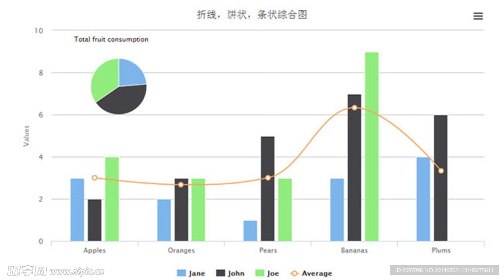 混合图表数据统计代码