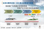 弘信白糖供应链一体化
