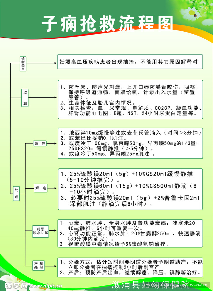 羊水栓塞抢救流程图