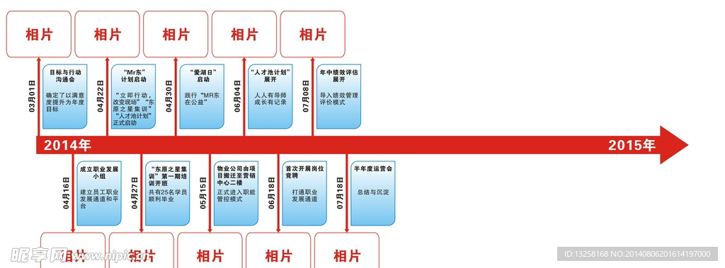 大事记时间轴