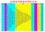 3D游戏和数码值区分表