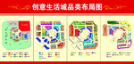 品类布局图