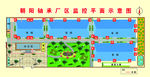 监控平面示意图