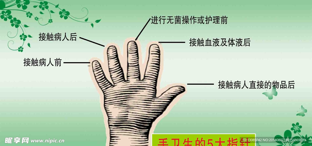 手卫生