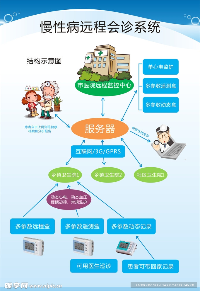 医疗展板