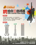 商业广场招聘