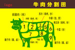 牛分割图