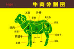 羊分割图