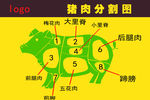 猪肉分割图