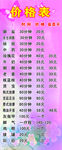 价目表