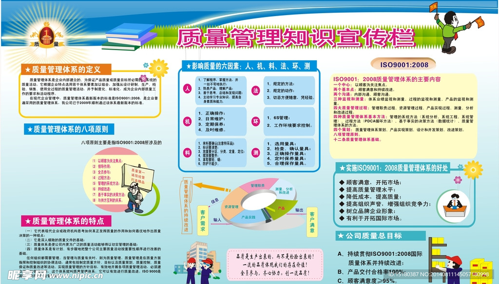 质量宣传栏