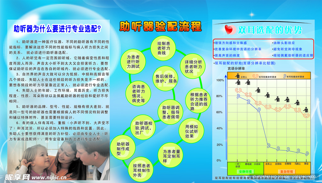 助听器选配展板