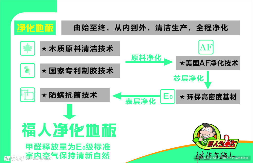 福人地板企业展板