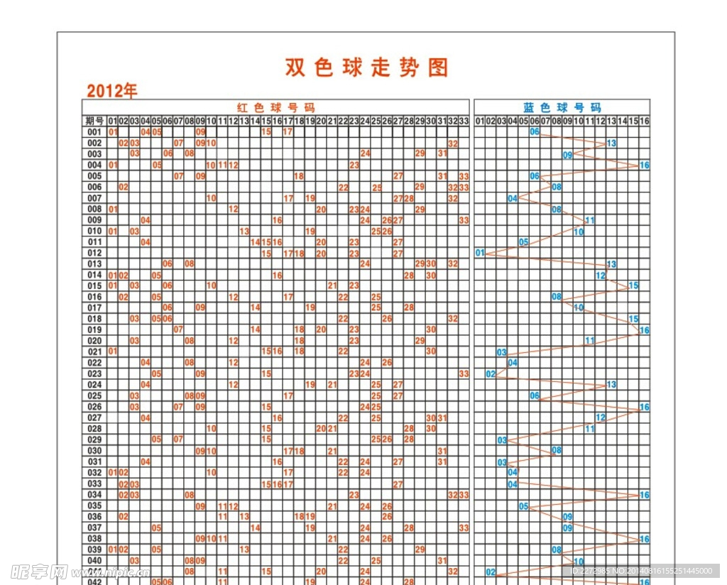 福利彩票双色球2012走