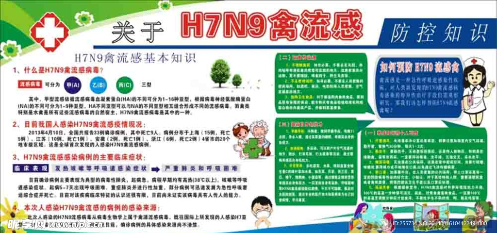 H7N9  健康教育展板