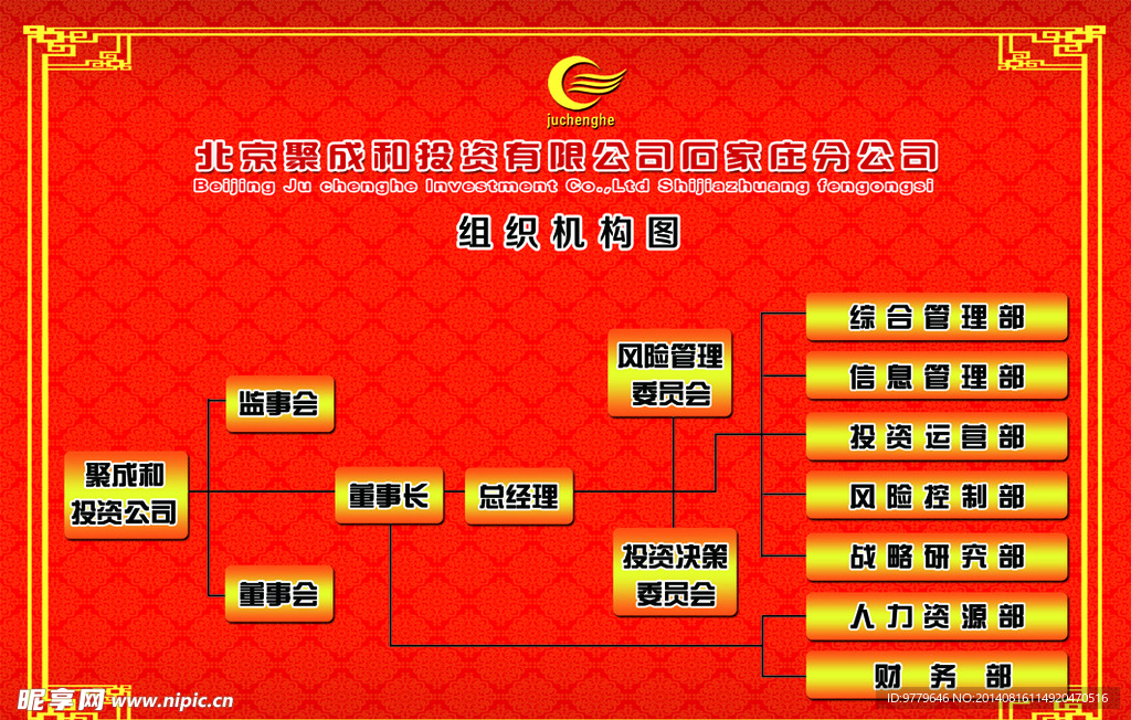 组织机构图